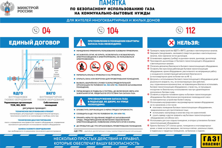 Памятка по безопасному использованию газа на коммунально-бытовые нужды. Памятка по безопасному использованию газа на коммунально-бытовые нужды.