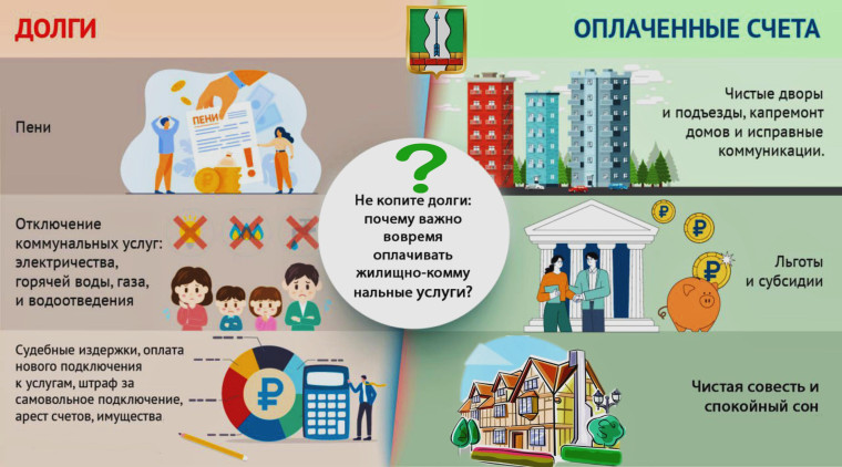 Памятка по повышению уровня собираемости за ЖКУ. Памятка по повышению уровня собираемости за ЖКУ.